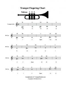 Trumpet Finger Chart For B Flat Scale