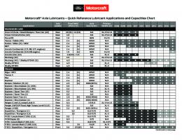 Automatic Transmission Fluid Cross Reference Chart