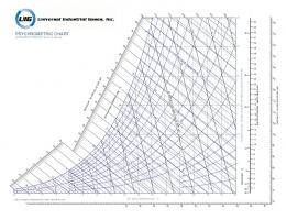Psychrometric Chart Normal Temperature Standard Atmospheric Pressure